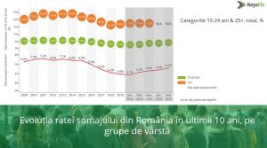 Mediul de afaceri local, rezilient în pandemie în primele 6 luni din 2020