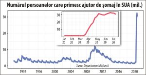 A început al doilea val al concedierilor din Statele Unite