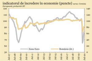 Prăbuşire istorică a activităţii economice în Europa