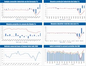 MACRO NEWSLETTER 7 August 2020 