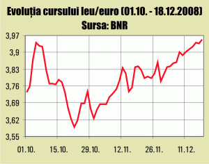 BNR intervine zilnic în apărarea leului