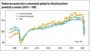 Speranţe pentru redresarea în "V" a comerţului global?