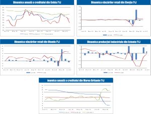 MACRO NEWSLETTER 2 Septembrie 2020 