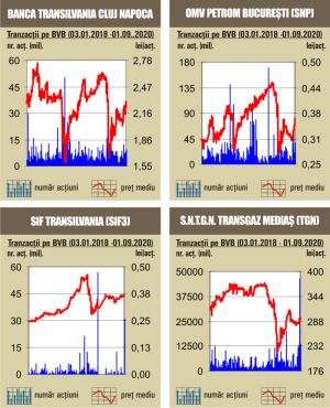 Tranzacţii de 78 milioane lei, peste media zilnică a anului