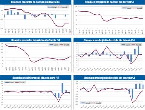 Macro Newsletter 04 Septembrie 2020