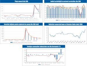 MACRO NEWSLETTER 7 Septembrie 2020 