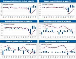 MACRO NEWSLETTER 15 Septembrie 2020 