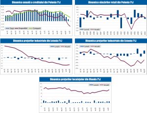 MACRO NEWSLETTER 23 Septembrie 2020