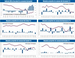 MACRO NEWSLETTER 14 Octombrie 2020 