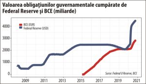 Marile bănci centrale escaladează noi culmi ale nebuniei