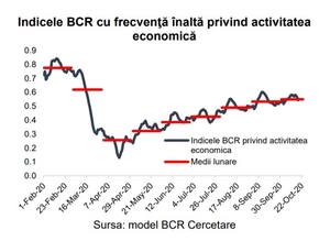 Economia României, sub spectrul unei evoluţii în W