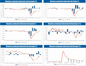 MACRO NEWSLETTER 9 Noiembrie 2020 