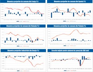 MACRO NEWSLETTER 17 Noiembrie 2020 