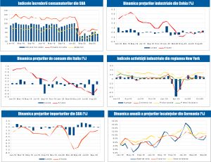 MACRO NEWSLETTER 18 Noiembrie 2020 