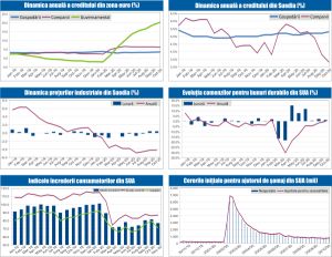 MACRO NEWSLETTER 27 Noiembrie 2020 