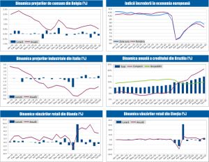 MACRO NEWSLETTER 3 Decembrie 2020 