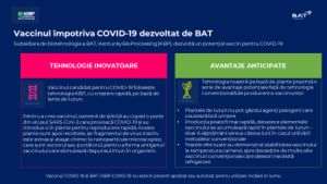 Vaccinul dezvoltat de BAT intră în prima fază de testare clinică umană 