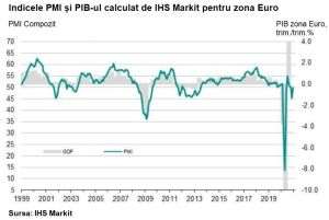 Economia zonei Euro se stabilizează în decembrie, după declinul sever din noiembrie