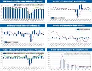 MACRO NEWSLETTER 22 Decembrie 2020 