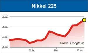 Cresc pieţele acţiunilor, în aşteptarea stimulentelor fiscale din SUA