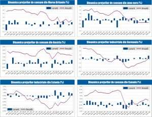 MACRO NEWSLETTER 22 Ianuarie 2021 