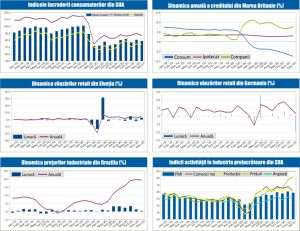 MACRO NEWSLETTER 3 Februarie 2021 