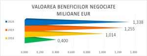 "Consumatorii să se gândească de două ori înainte să amâne plata ratelor"