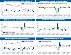 MACRO NEWSLETTER 18 Februarie 2021 