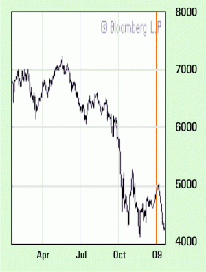 Bursele europene au revenit pe trend ascendent