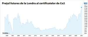 Uniunea Europeană va revizui sistemul de trading pentru certificatele de CO2