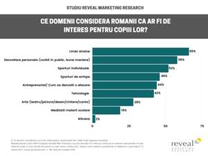 O treime dintre părinţi consideră că învăţământul tradiţional pregăteşte insuficient copiii pentru viaţă