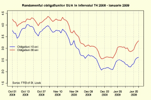 Solvabilitatea guvernelor este în pericol