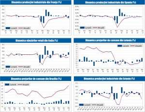 MACRO NEWSLETTER 14 Aprilie 2021 