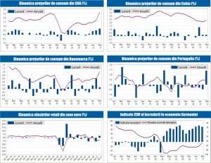 MACRO NEWSLETTER 15 Aprilie 2021 