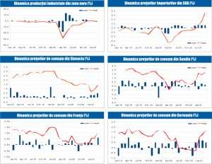 MACRO NEWSLETTER 19 aprilie 2021 