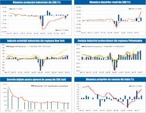 MACRO NEWSLETTER 20 Aprilie 2021 