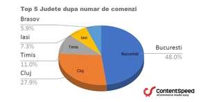 Creştere de 1.373% a veniturilor în anul pandemiei