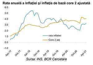 Costul de finanţare pe 10 ani al României a urcat la 3,24% pe fondul scăderii apetitului global pentru risc