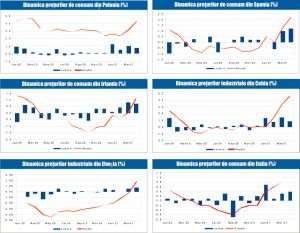 MACRO NEWSLETTER 19 Mai 2021 