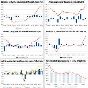 MACRO NEWSLETTER 22 iunie 2021 