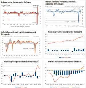  MACRO NEWSLETTER 24 iunie 2021 