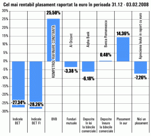 Titlurile \"Rompetrol Rafinare\" Constanţa au trecut, din nou, pe poziţia fruntaşă