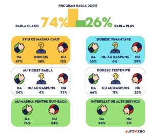 Românii îşi dau rablele pe electric şi hibrid