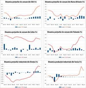 Macro Newsletter 15 Iulie 2021