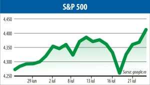Bursele europene şi americane, la niveluri record
