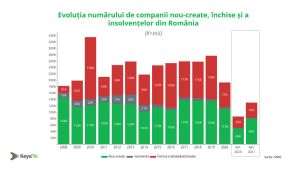 Mediul de afaceri românesc rămâne incert pe fondul riscurilor legate de al patrulea val al pandemiei