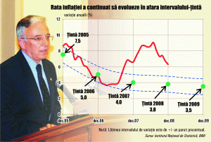 Inflaţia ar putea reintra în intervalul ţintit de BNR