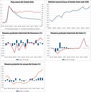 MACRO NEWSLETTER 10 august 2021 