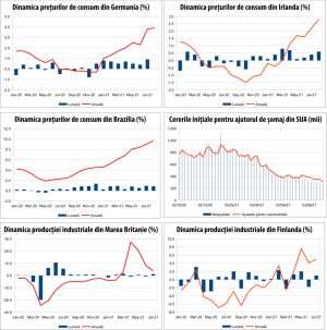 MACRO NEWSLETTER 13 septembrie 2021 