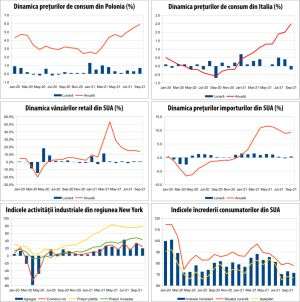 MACRO NEWSLETTER 19 octombrie 2021 